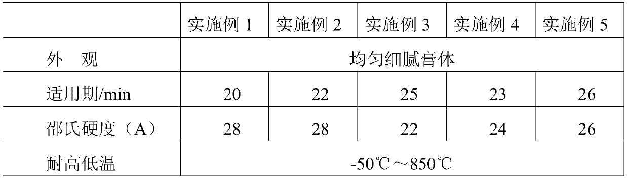 Two-component silicone foamed rubber capable of being porcelainized for insulating heat and preparation method thereof