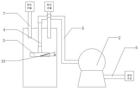 Liquid fertilizer mixing and discharging device for saline-alkali soil