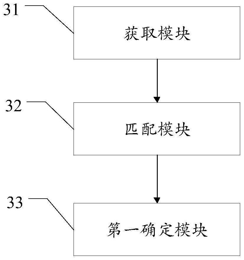 Data matching method and device and electronic equipment