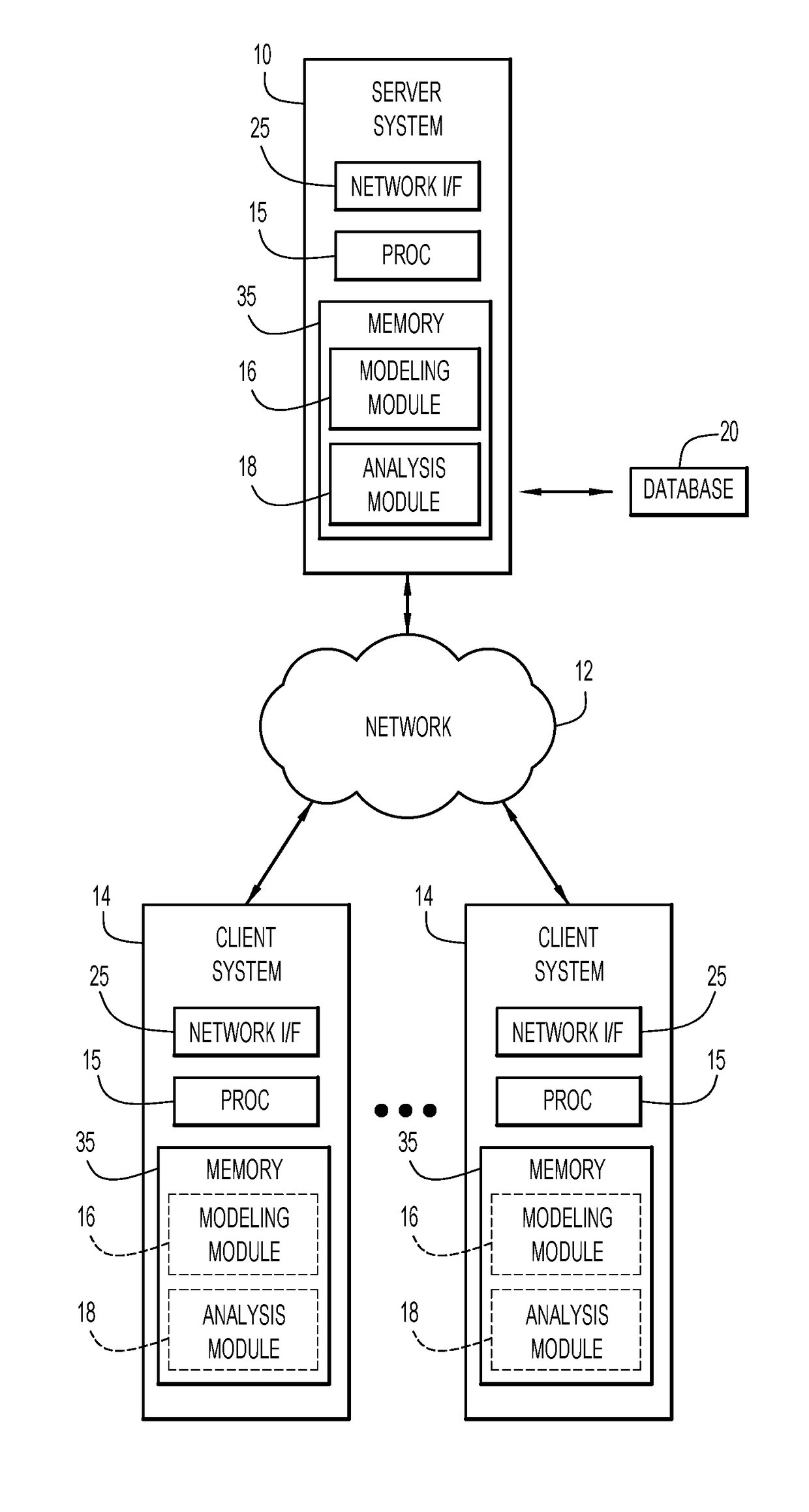 System and method for combining what-if and goal seeking analyses for prescriptive time series forecasting