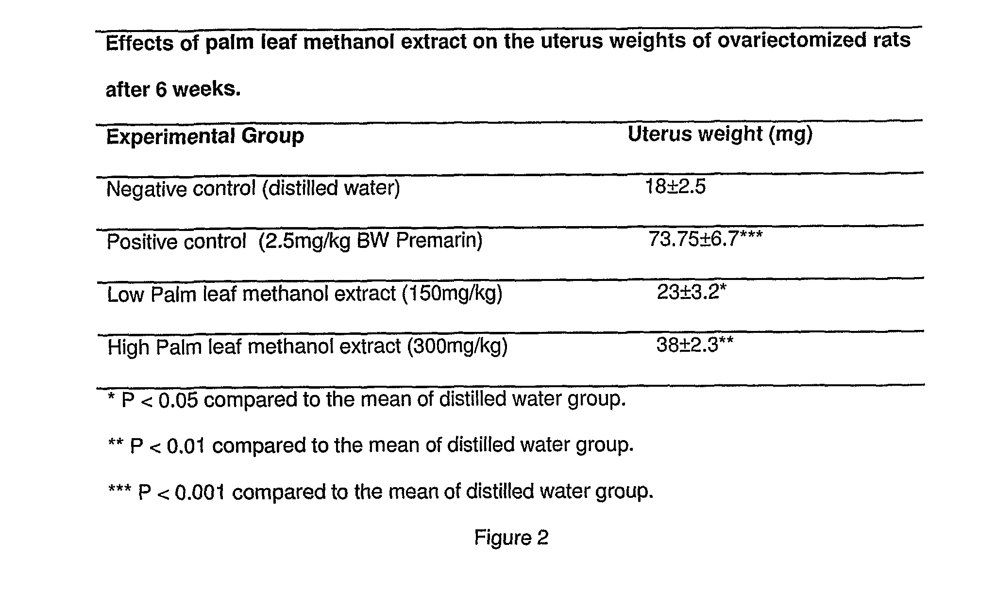 Phytoestrogenic nutraceutical composition from palm leaf extract