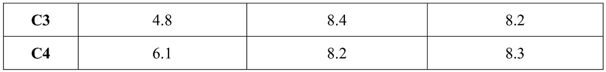 Anti-aging health care skin care product and preparation method thereof