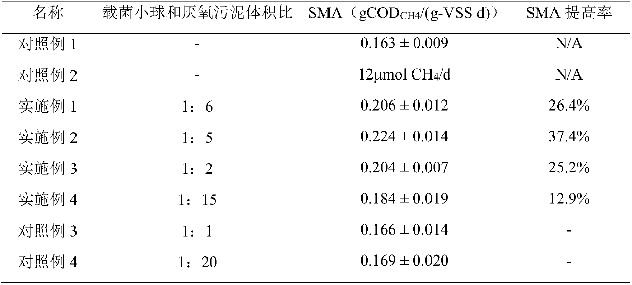 A method for improving methane production performance of anaerobic sludge