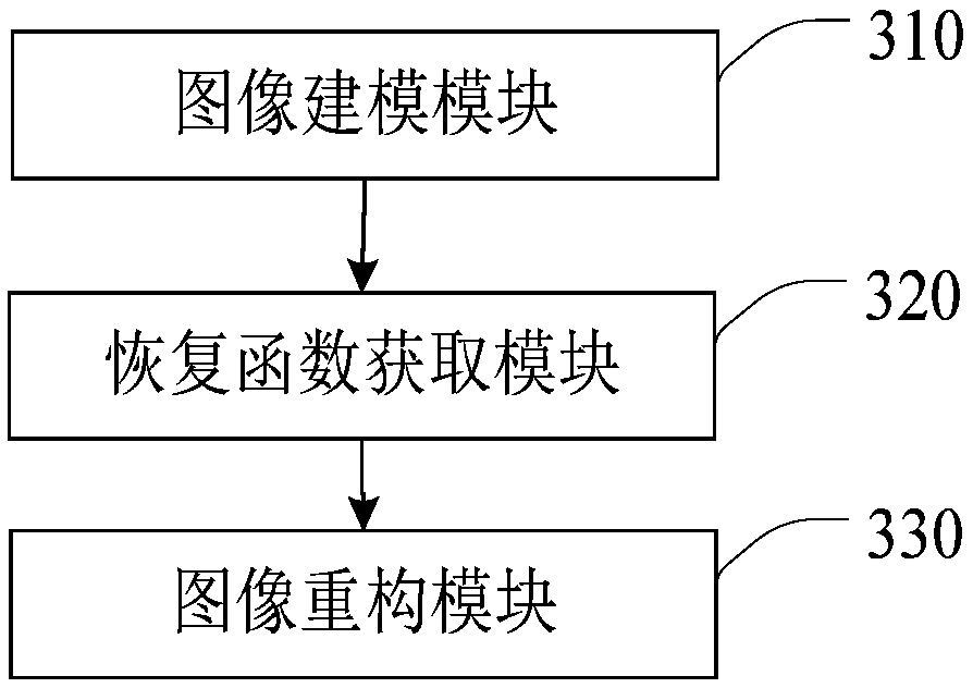 Optical image reconstruction method and device, computer equipment and storage medium