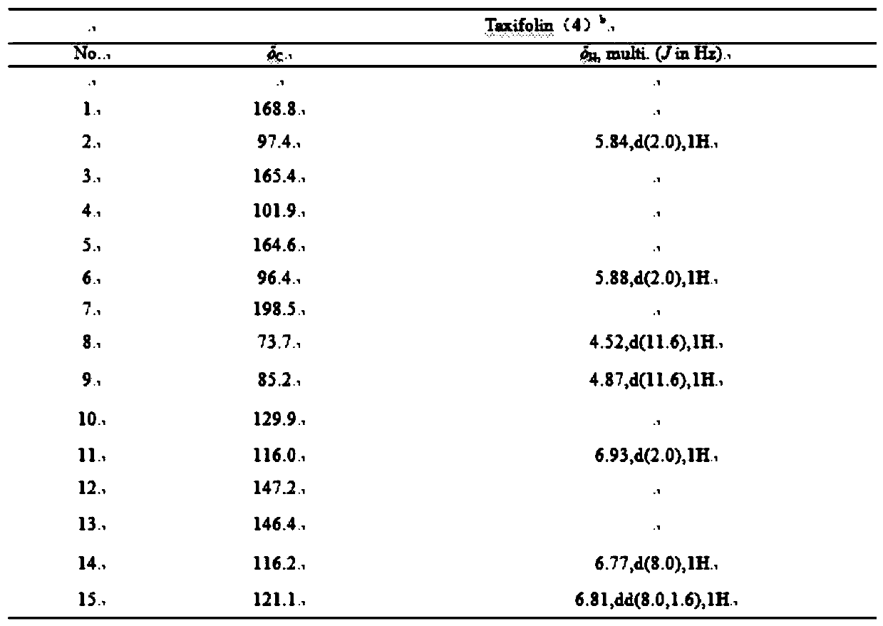 Method for separating, purifying and identifying taxifolin from ampelopsis grossedentata tissues