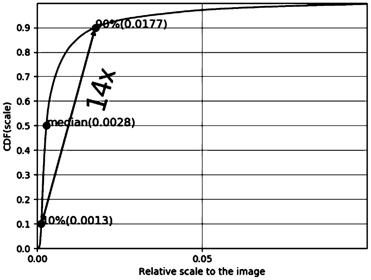 Student behavior detection method based on target detection