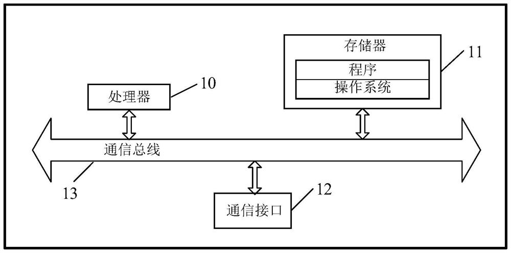 Attack identification method and device and related equipment