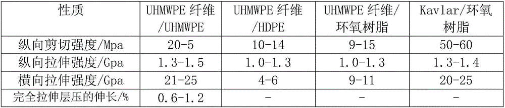 High performance fiber composite guardrail