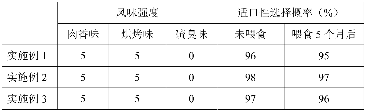 Flavoring agent containing phosphate for cats and preparation method of flavoring agent