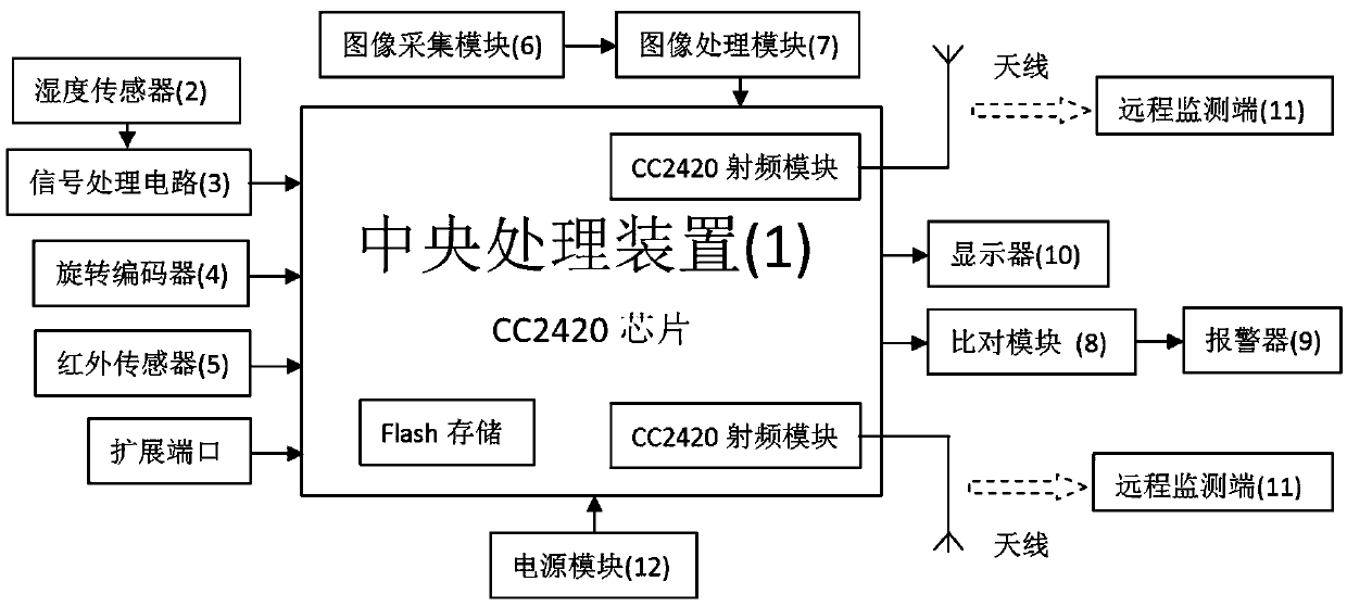 Elevator operation state monitoring system based on Internet of Things