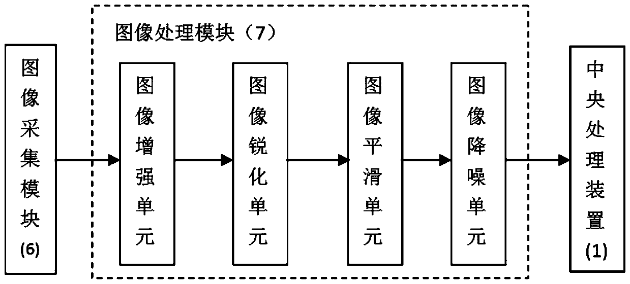 Elevator operation state monitoring system based on Internet of Things