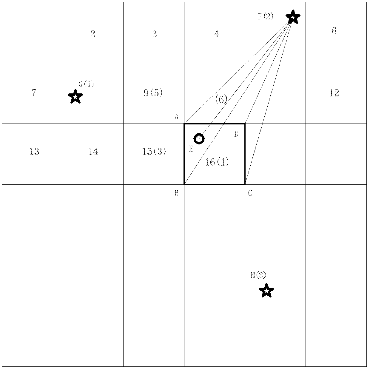 Grid based wireless sensor network fuzzy-locating method