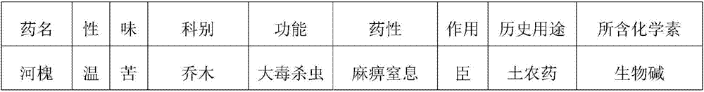 Compound plant insecticide and preparation method thereof