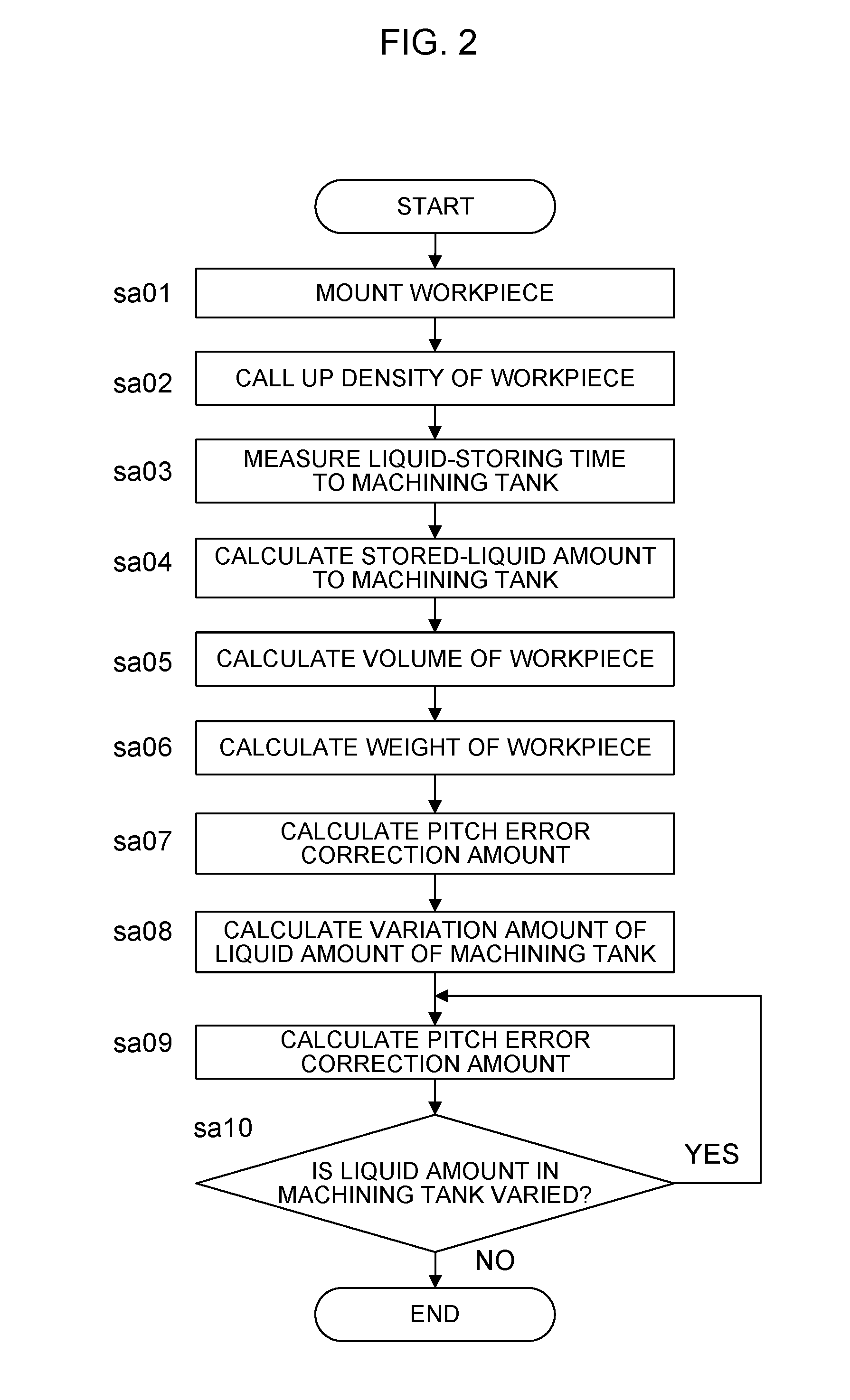 Electric discharge machine