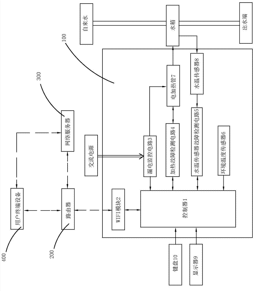 Remote control electric water heater fault diagnosis system