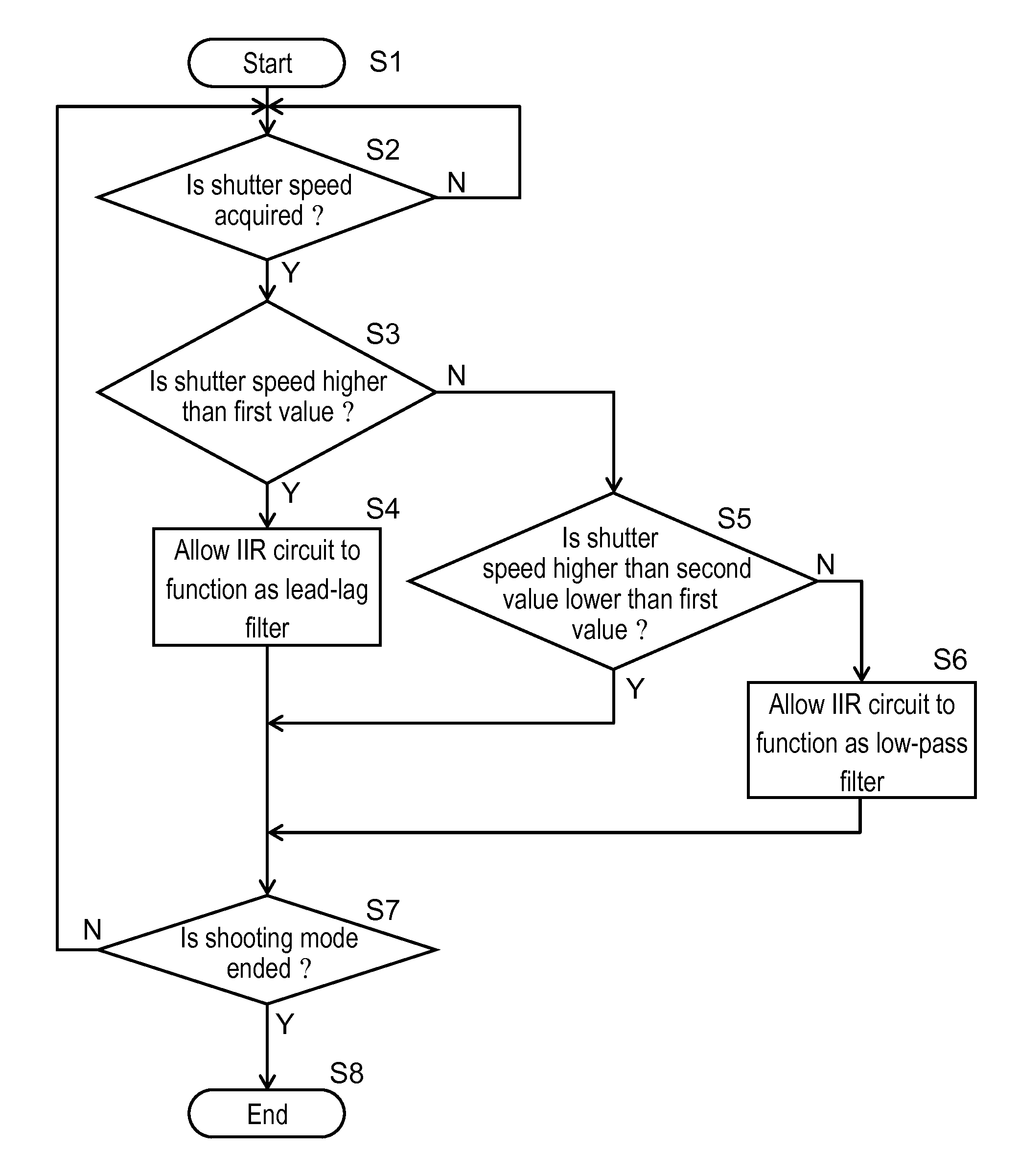 Image stabilizer device, interchangeable lens, and camera system