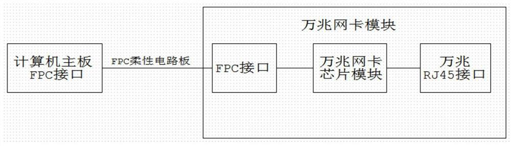 Computer compatible with 10-gigabit network card, gigabit network card and 10-gigabit network card