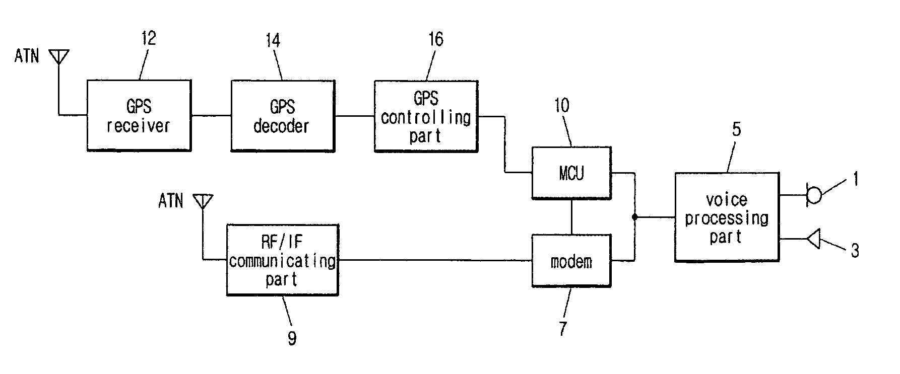 System and a method of controlling mobile communication terminals using global positioning system