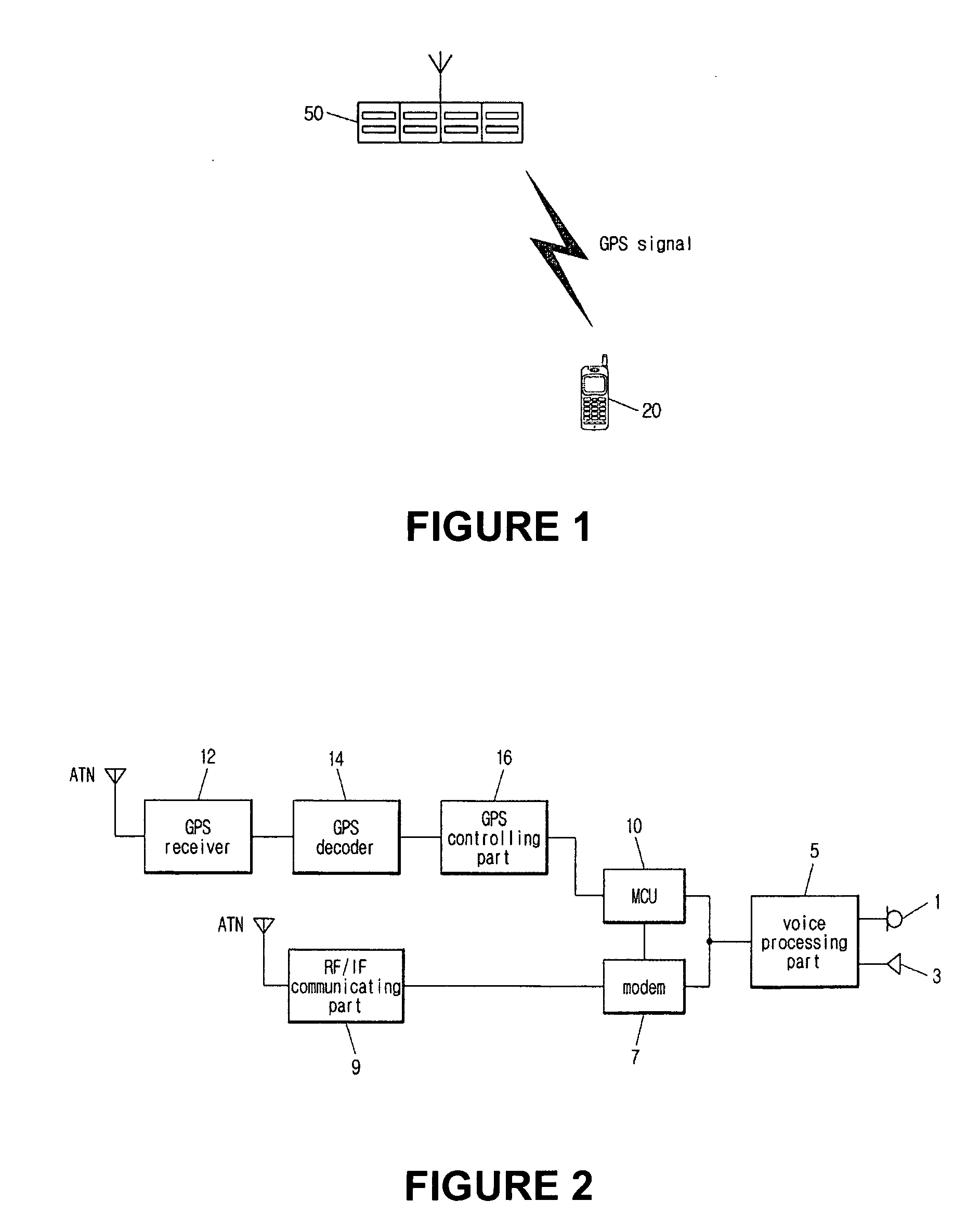 System and a method of controlling mobile communication terminals using global positioning system