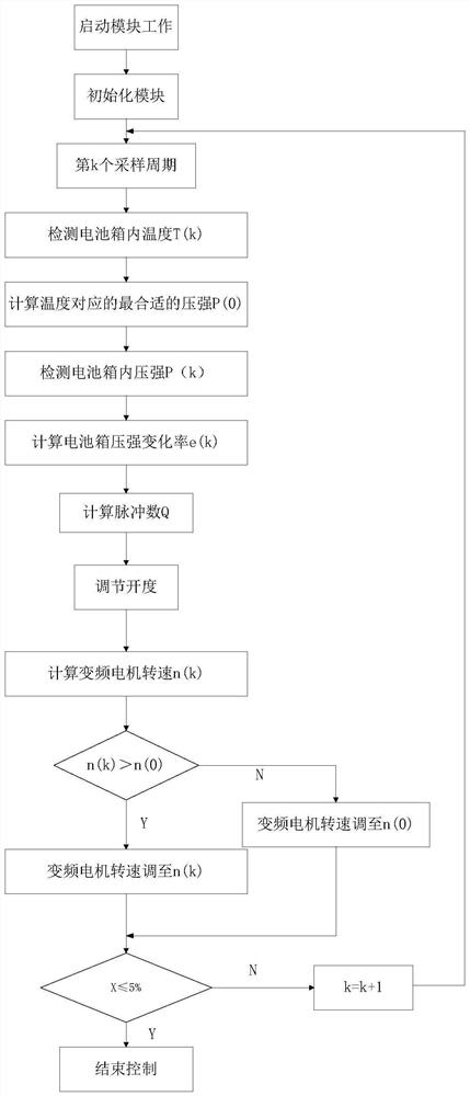 Enhanced heat dissipation control method of electric vehicle