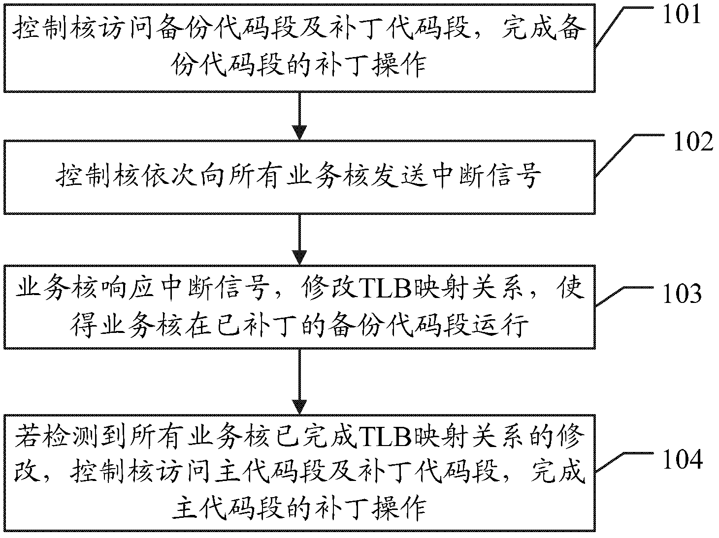 Method and system for patching without interrupting service in multi-core system