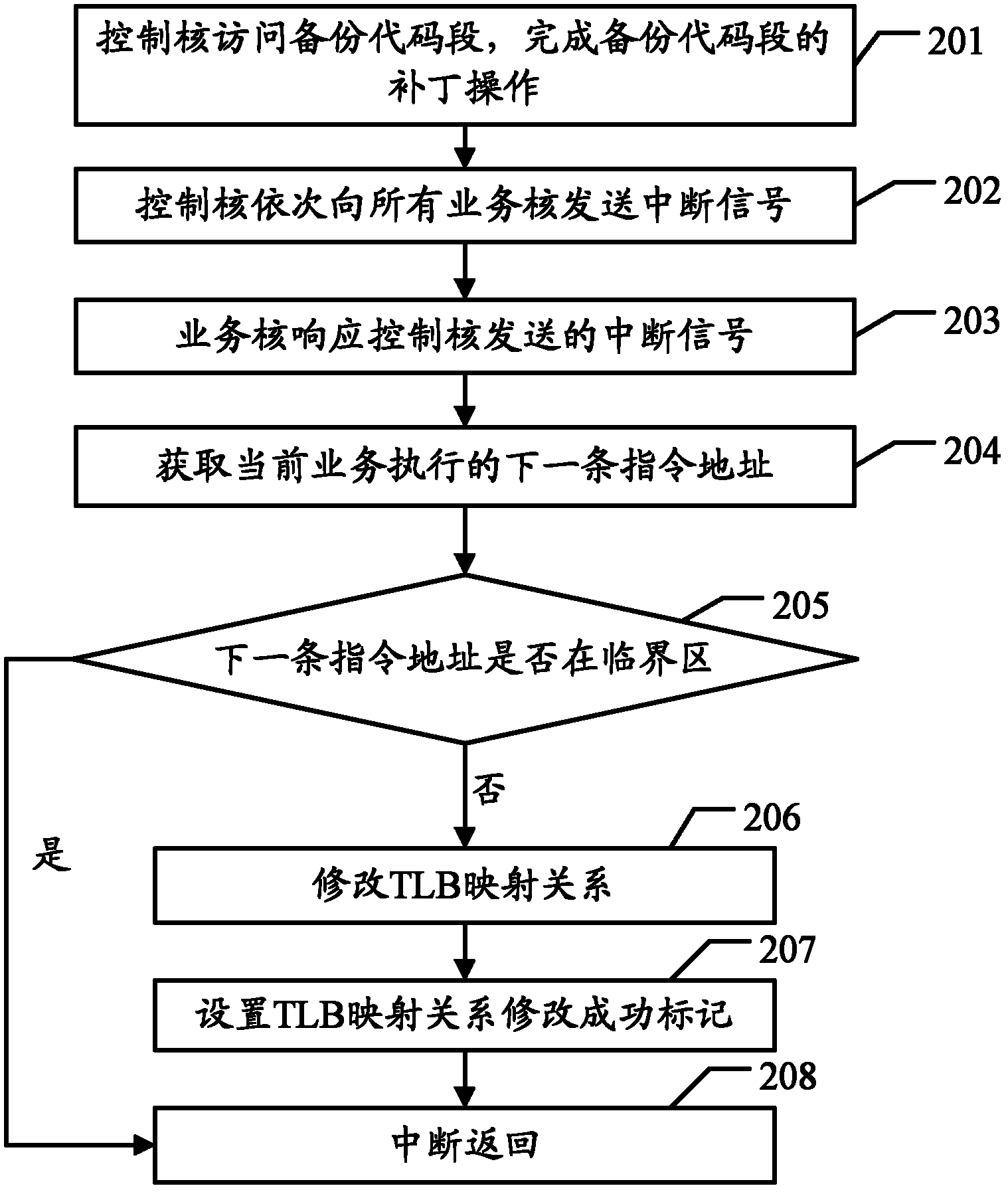 Method and system for patching without interrupting service in multi-core system