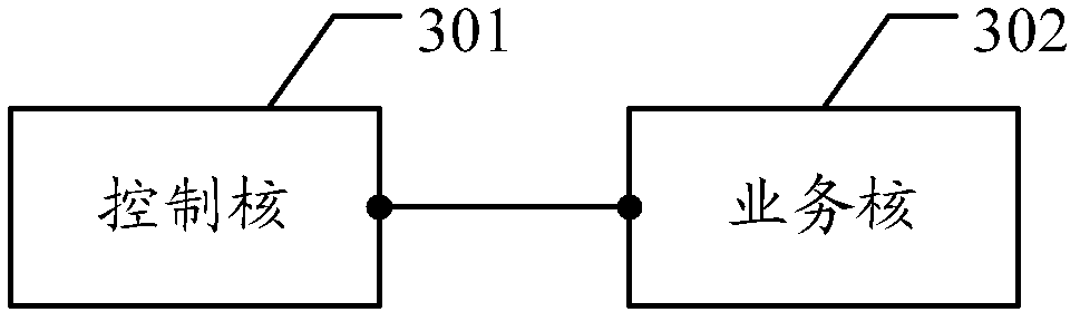 Method and system for patching without interrupting service in multi-core system