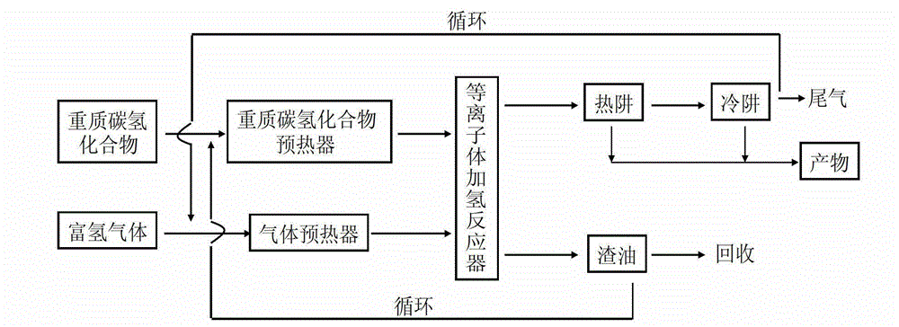 Method for updating heavy hydrocarbon to produce light oil and plasma hydrogenation reactor for method