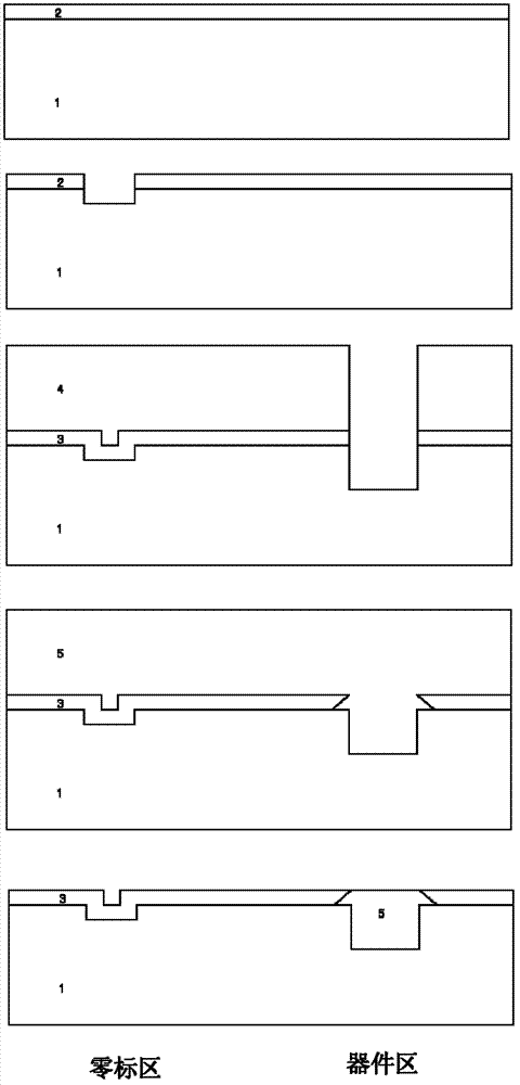 Zero mark formation method applicable to EPI (epitaxy) process