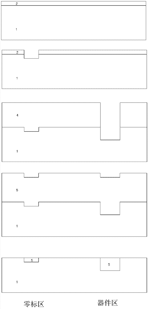 Zero mark formation method applicable to EPI (epitaxy) process