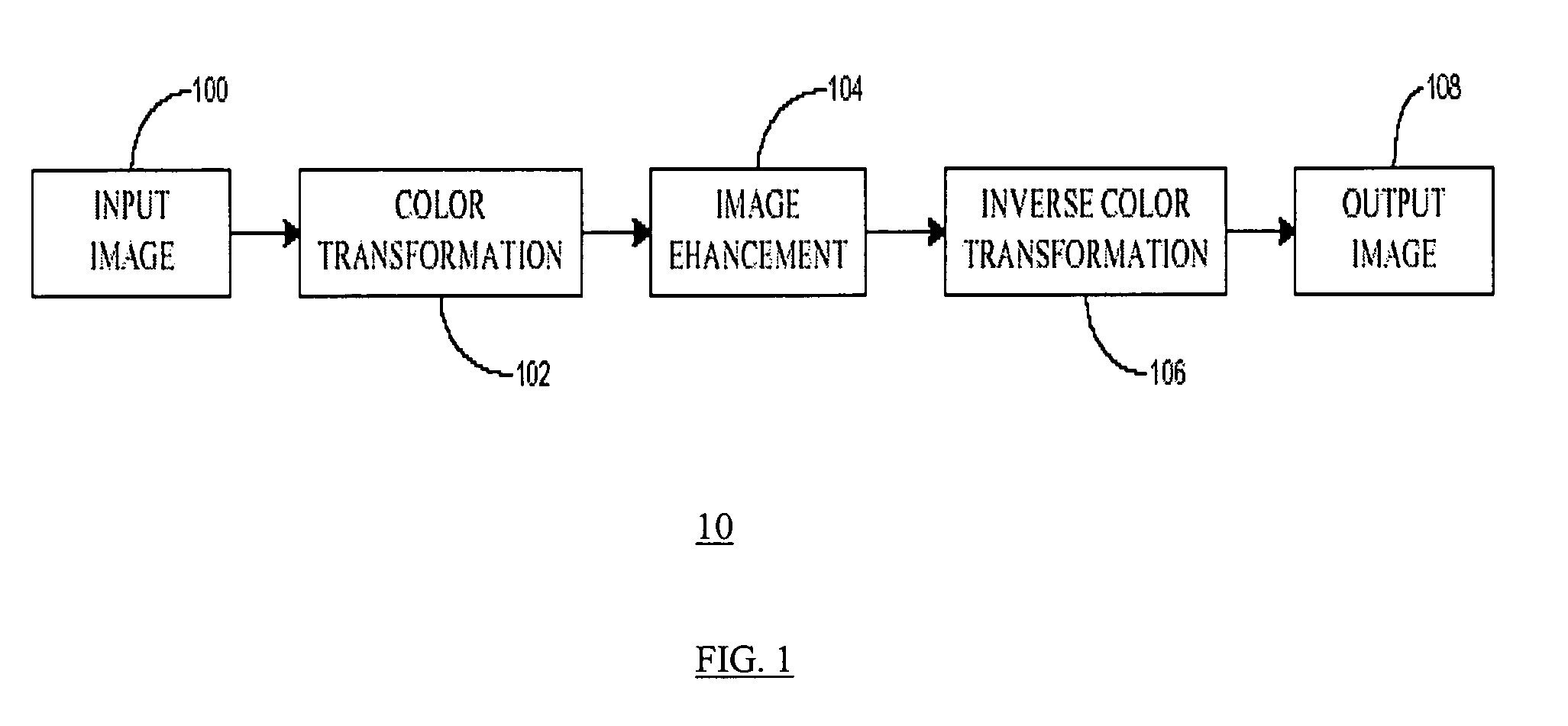 Method and apparatus for darker region details using image global information