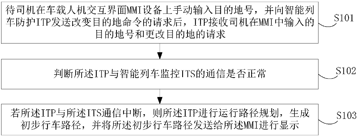 Driving control method and device suitable for VBTC system