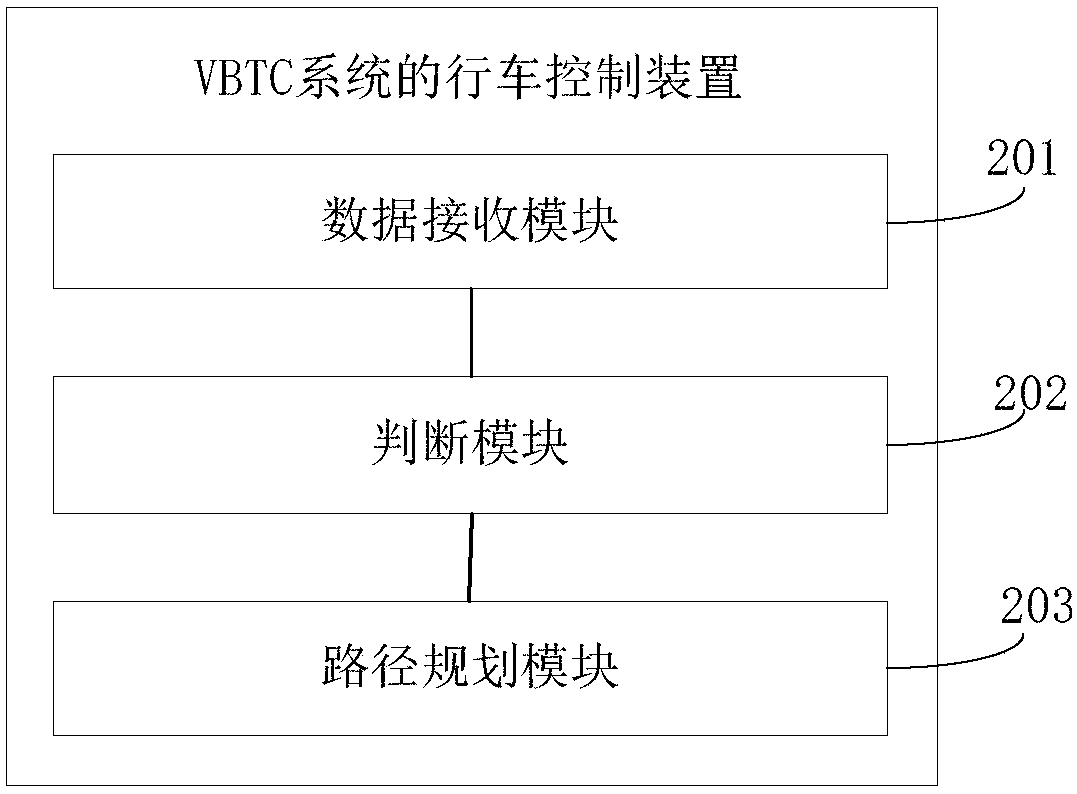 Driving control method and device suitable for VBTC system