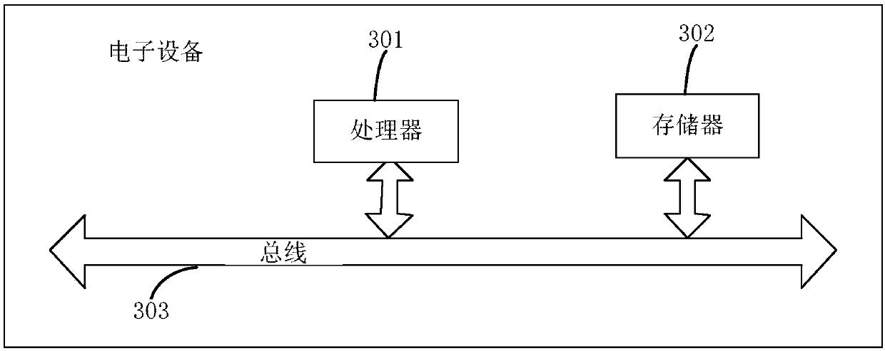 Driving control method and device suitable for VBTC system