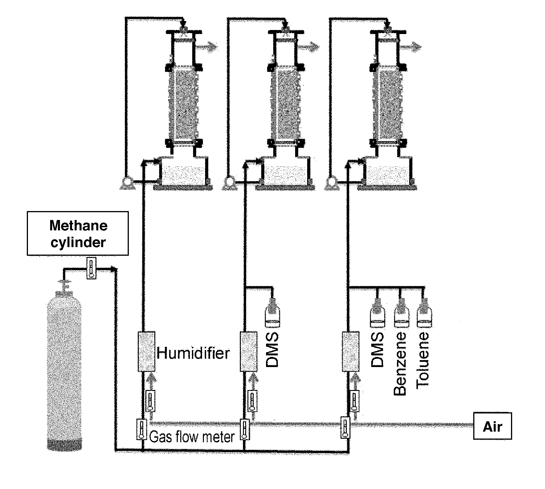 Novel Sphingomonas sp. Microorganism, and Method for Decomposing Methane or Odor-Producing Compounds Using Same