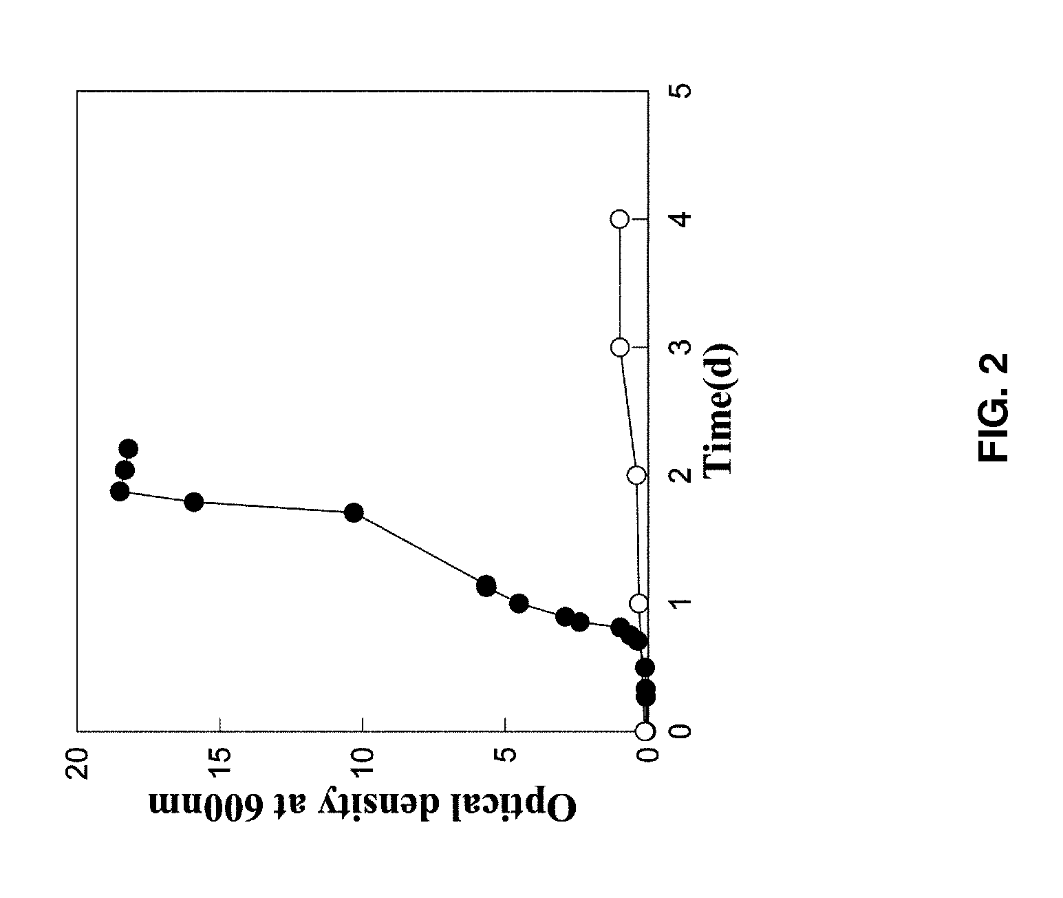 Novel Sphingomonas sp. Microorganism, and Method for Decomposing Methane or Odor-Producing Compounds Using Same