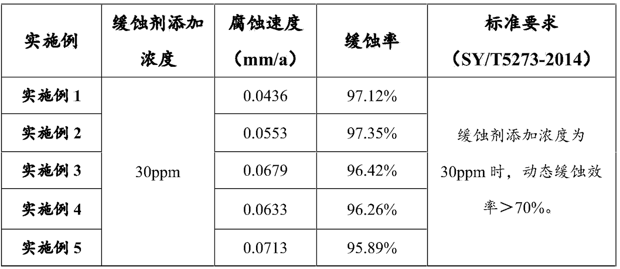 Amino phosphate water-soluble corrosion inhibitor and preparation method thereof