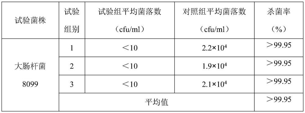 Preparation method of wormwood antibacterial coating