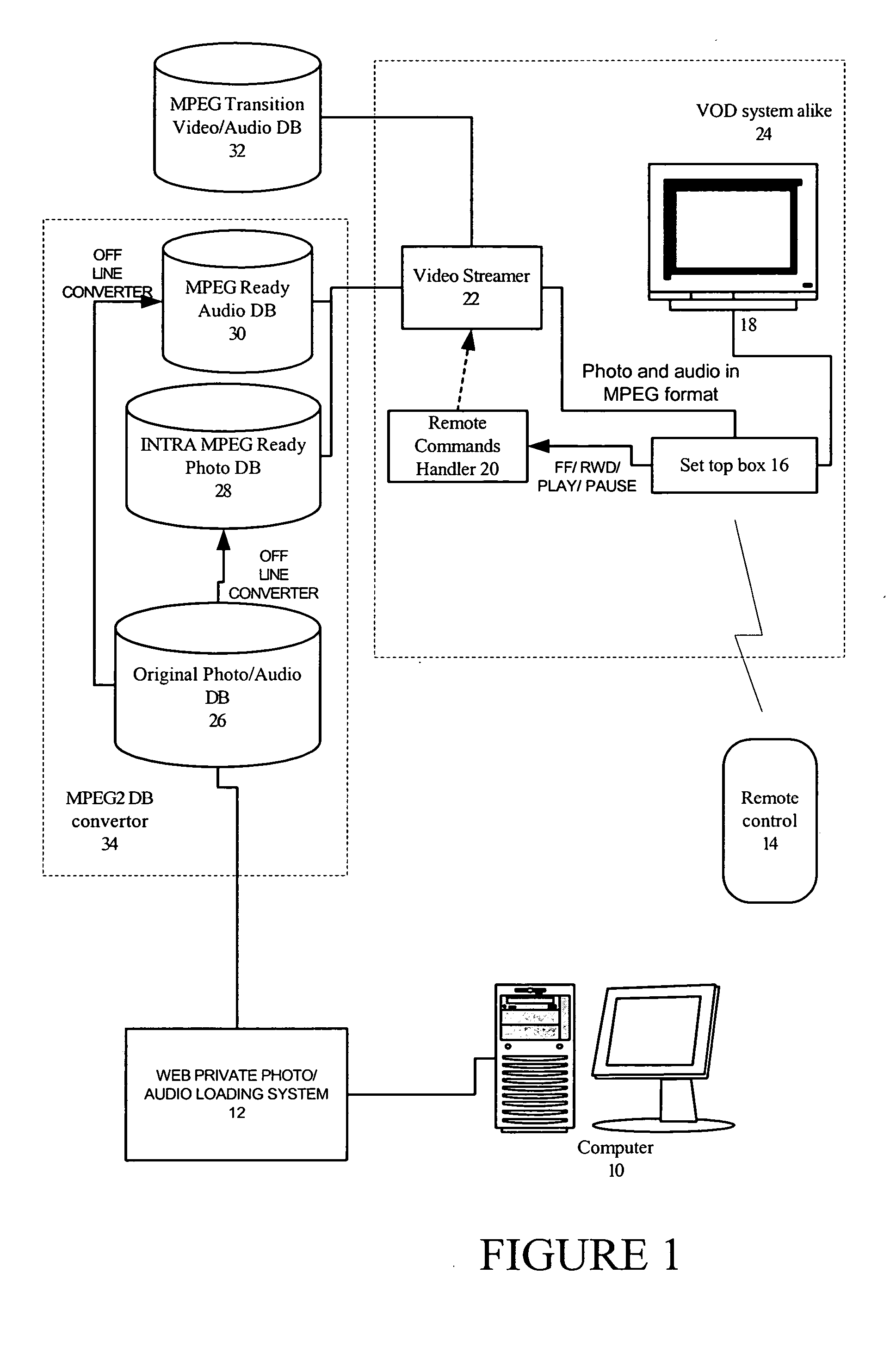 Method and system for providing interactive services using video on demand infrastructure