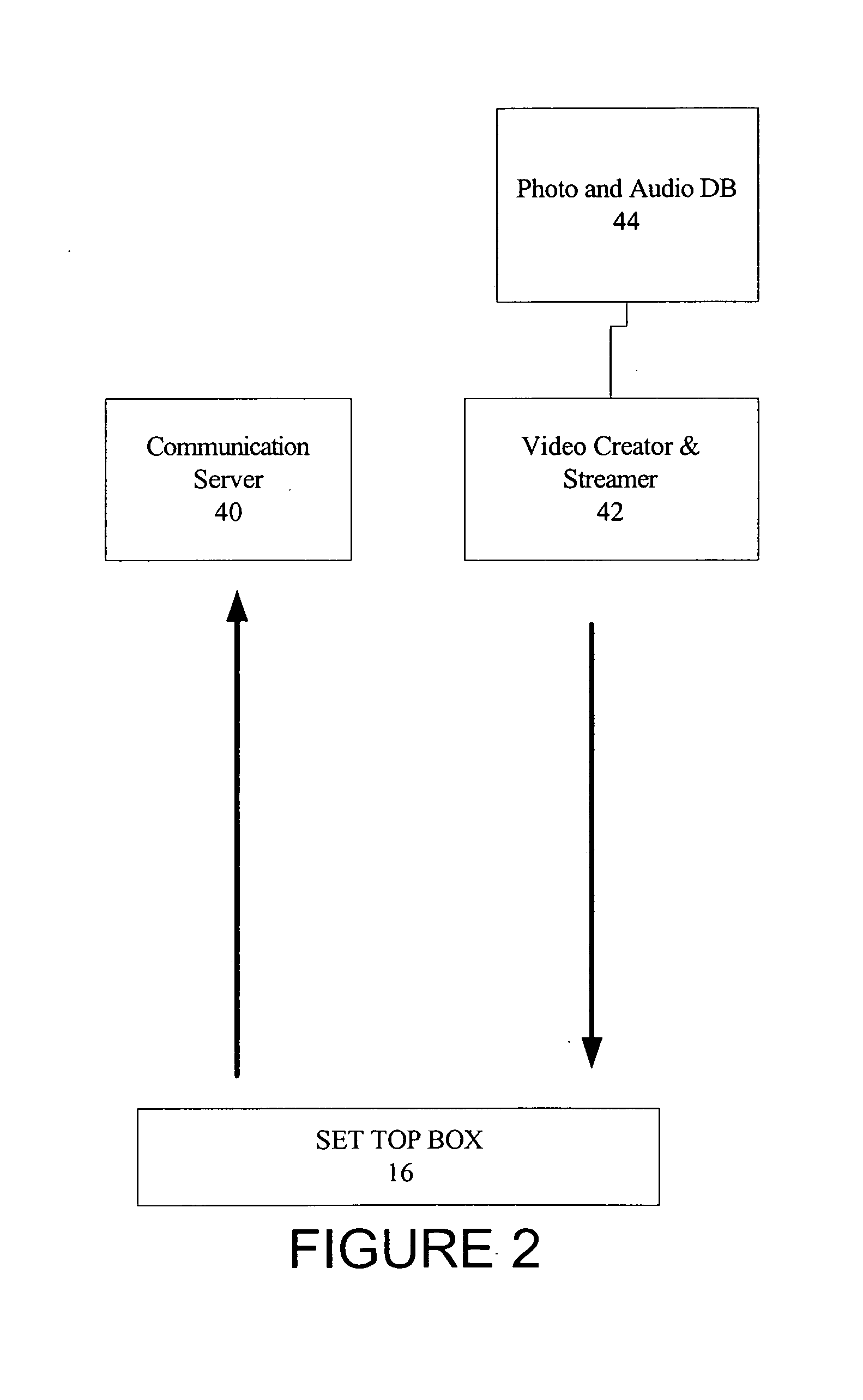 Method and system for providing interactive services using video on demand infrastructure