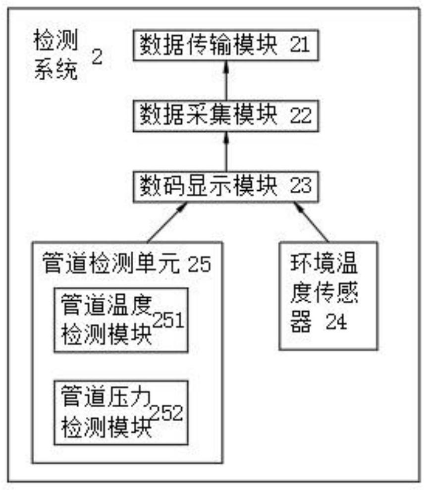 Air cooling island anti-freezing integrated system based on extremely cold climate condition and operation method thereof