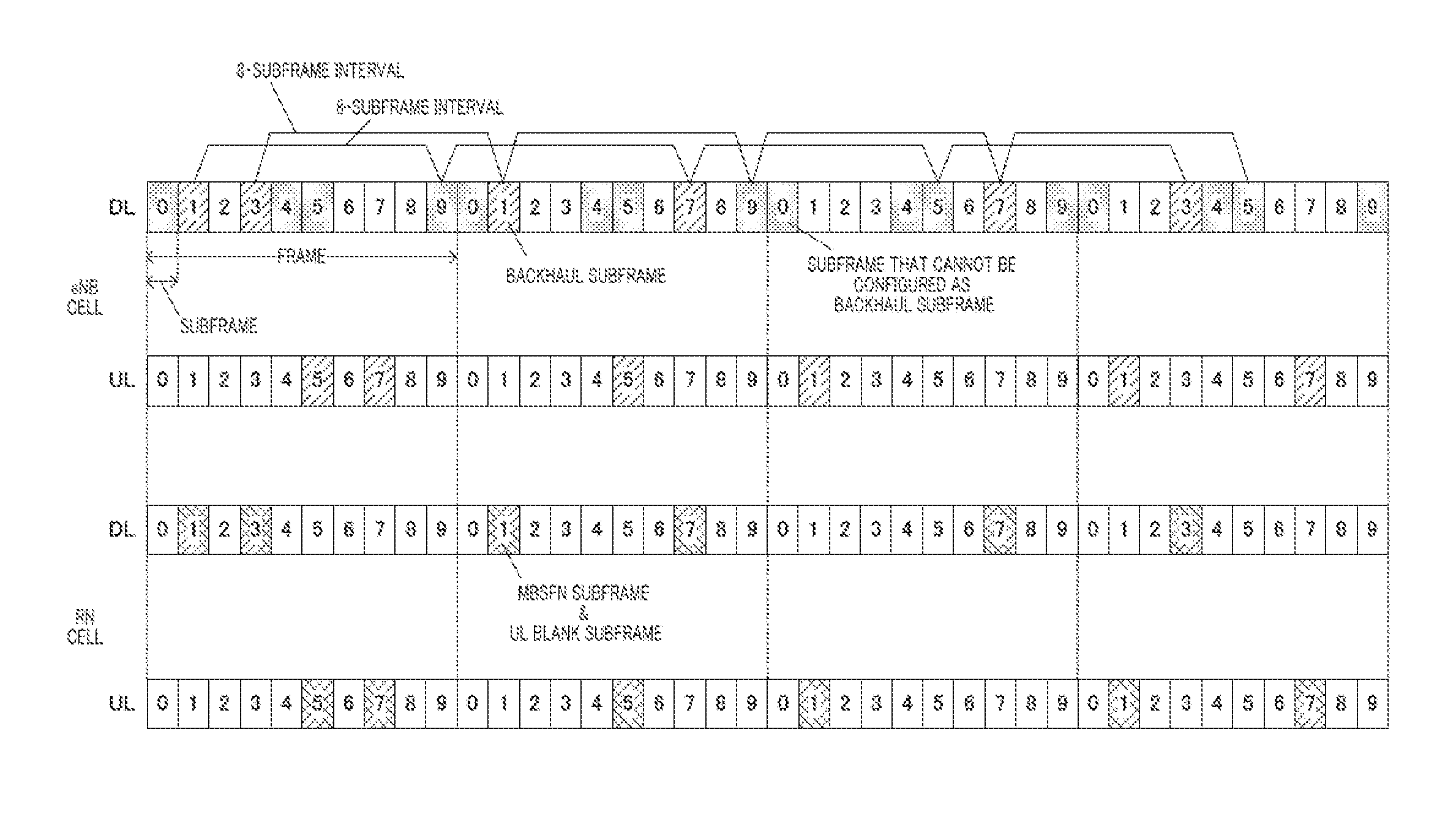 Relay station, base station, transmission method, and reception method