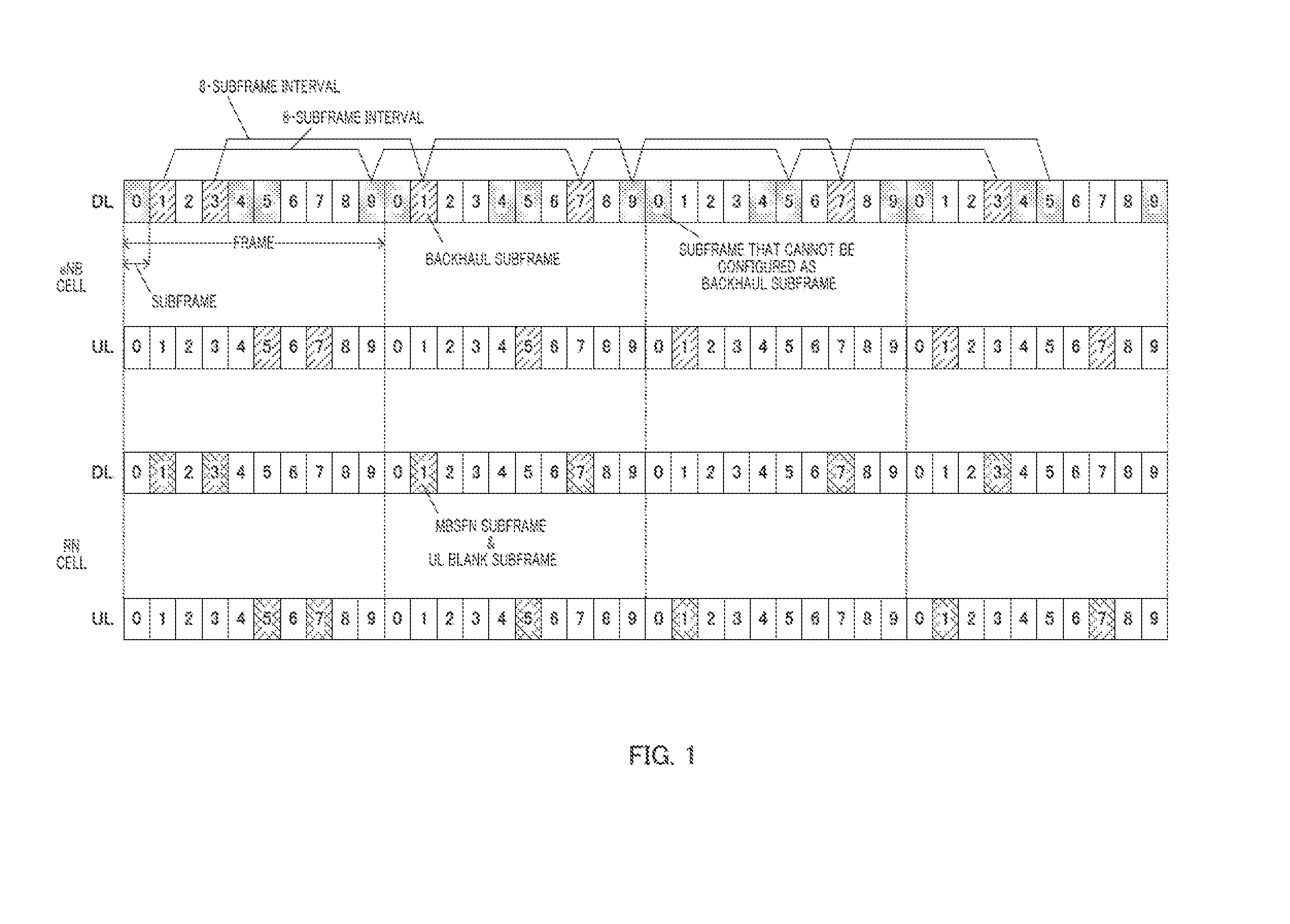 Relay station, base station, transmission method, and reception method