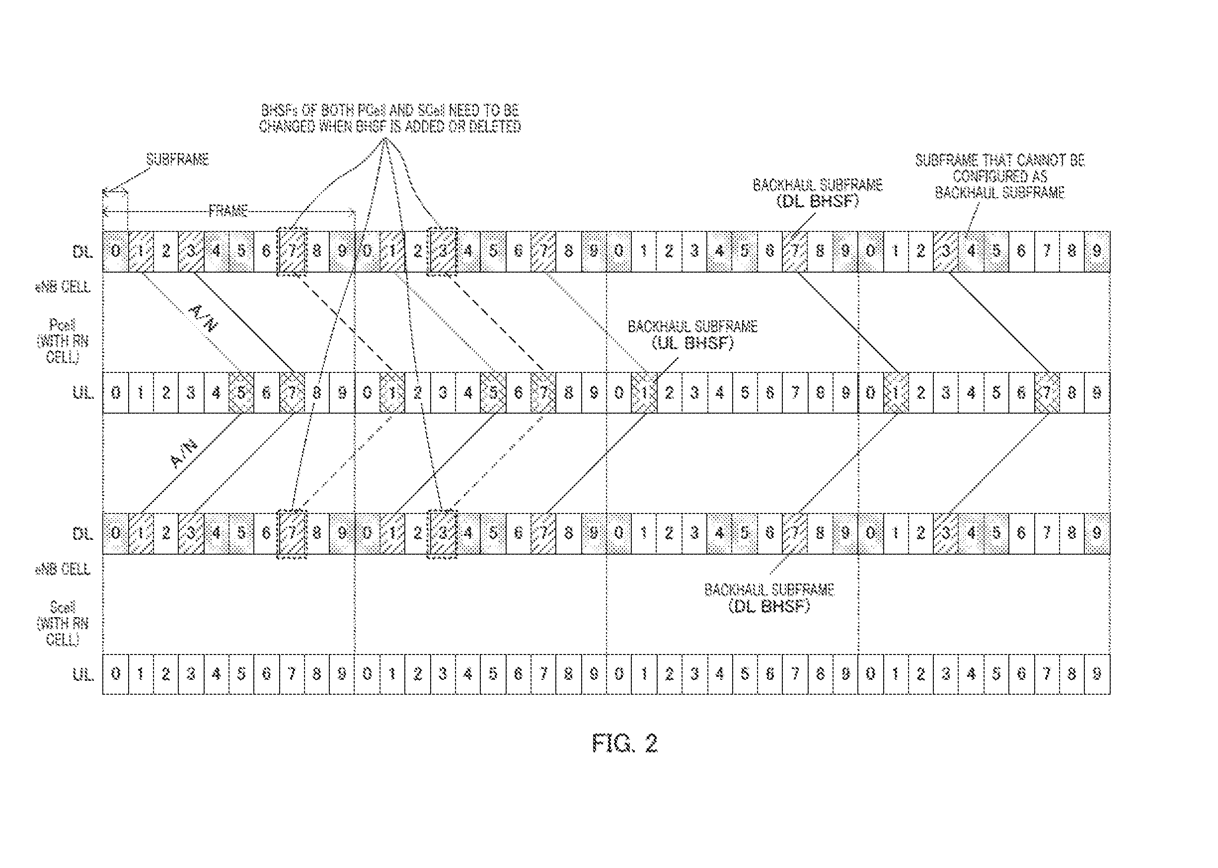 Relay station, base station, transmission method, and reception method