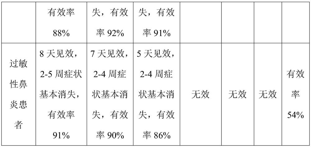 Atomized liquid inhaled by people with rhinitis and preparation method thereof