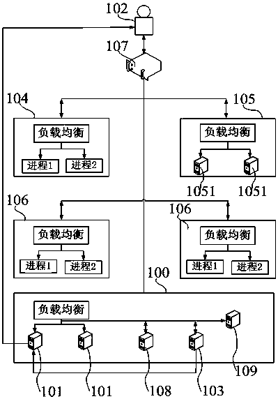 Game client entrance control method and related device