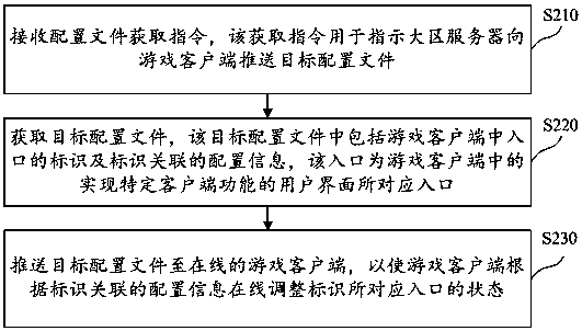 Game client entrance control method and related device