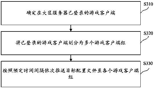 Game client entrance control method and related device