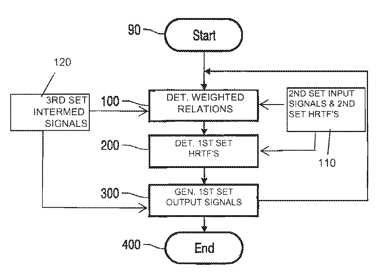 Generation of a sound signal