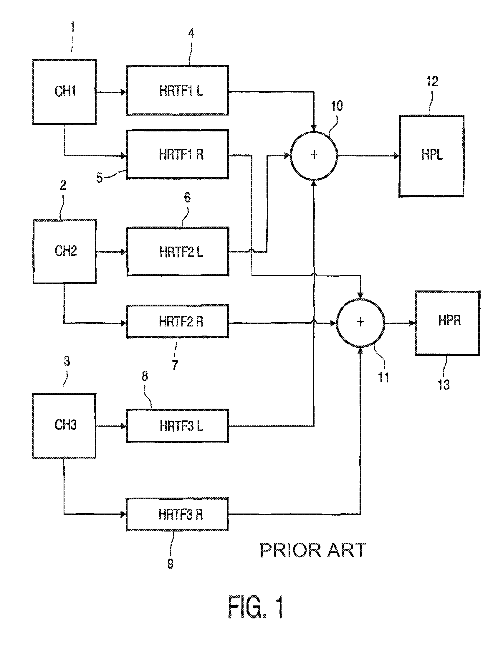 Generation of a sound signal